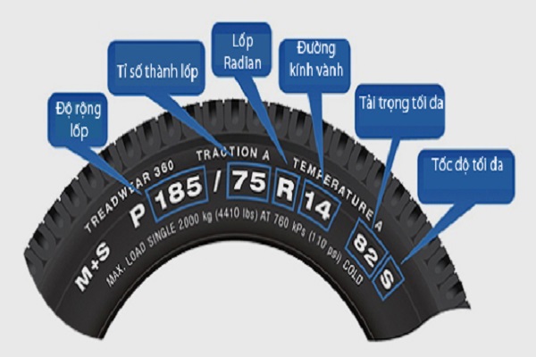 Giải thích về những thông số kỹ thuật lốp ô tô