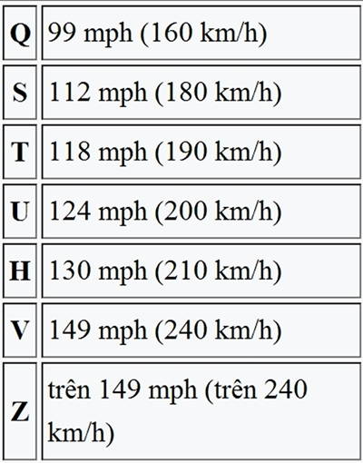 Bảng kí hiệu tốc độ giới hạn của lốp xe ô tô
