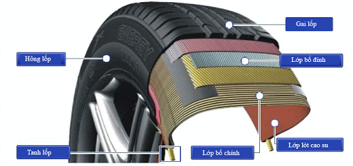 Kết cấu của lốp ô tô